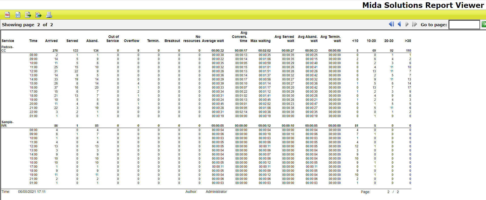 screenshot of C3 Cloud Contact Center